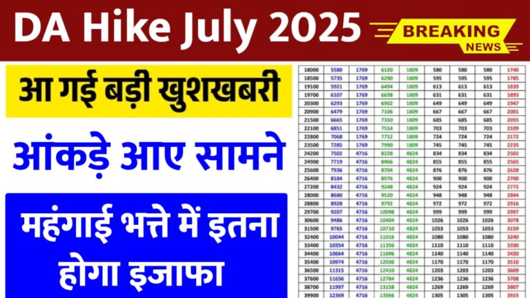 जुलाई 2025 में महंगाई भत्ते में 2-3% वृद्धि: कर्मचारियों को मिलेगी राहत?