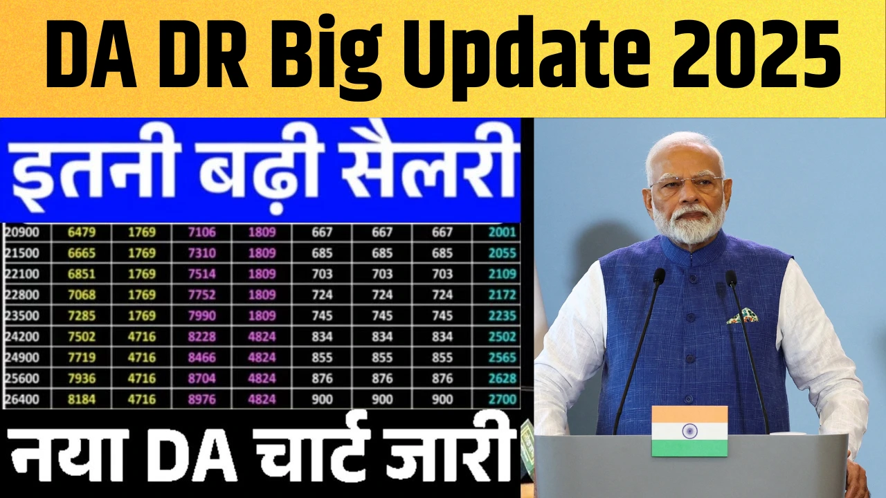 केंद्र सरकार ने DA/DR में 2% बढ़ोतरी का ऐलान, जानें आपके लिए क्या है खास!