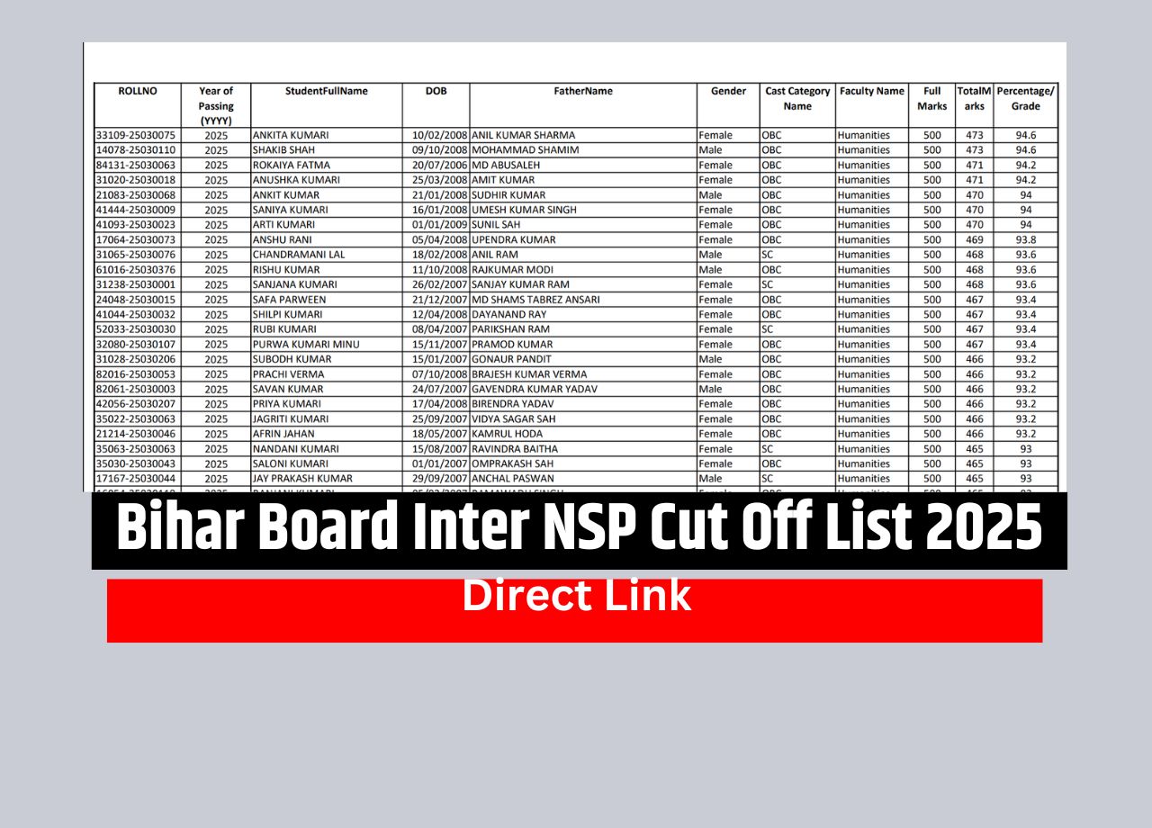बिहार बोर्ड इंटर NSP कट ऑफ लिस्ट 2025: जानें अपने नाम की स्थिति अब ही!