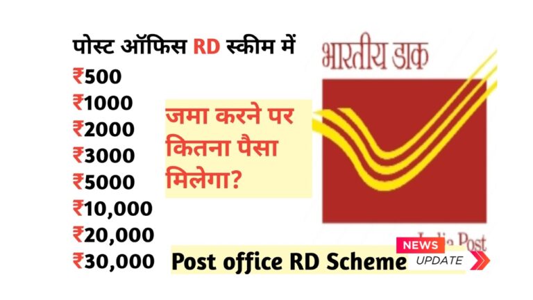 पोस्ट ऑफिस RD स्कीम 2025: हर महीने ₹1000 जमा करके कैसे बनाएं बड़ा फंड?