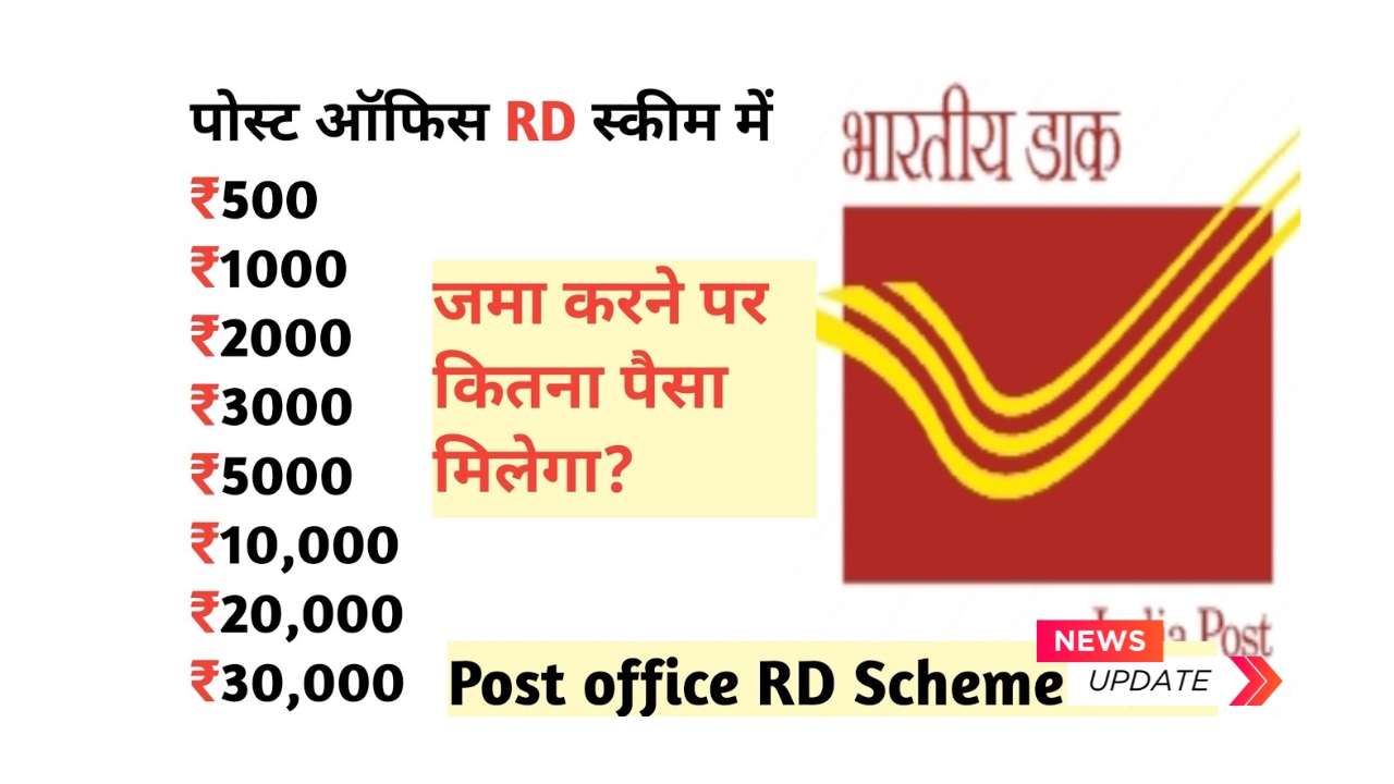 पोस्ट ऑफिस RD स्कीम 2025: हर महीने ₹1000 जमा करके कैसे बनाएं बड़ा फंड?